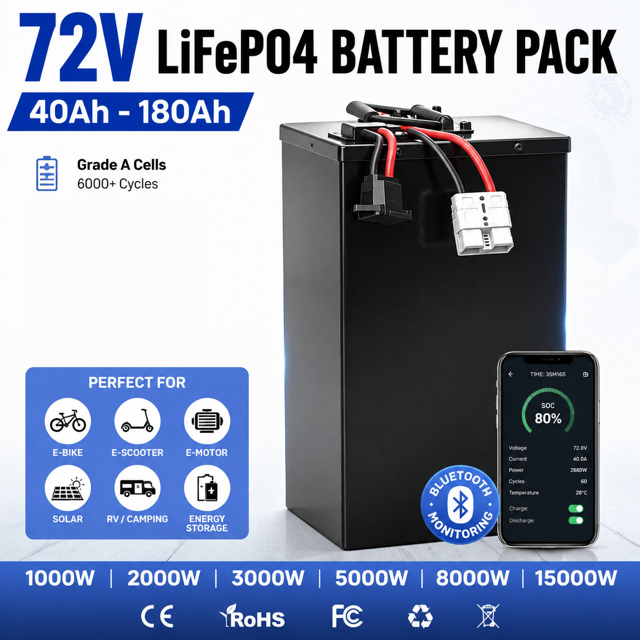 72V 60Ah Lifepo4 Battery Pack - Akumulator litowo-żelazowo-fosforanowy (LiFePO4) 72V 40Ah 60Ah