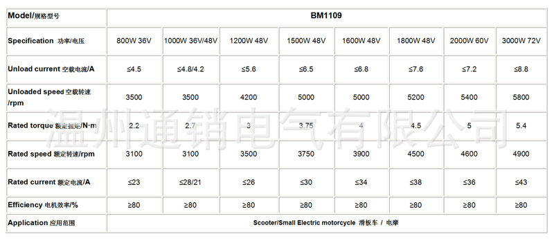 Zestaw silnika bezszczotkowego – Mid Drive Motor Kit 72V 3000W recenzja i cena
