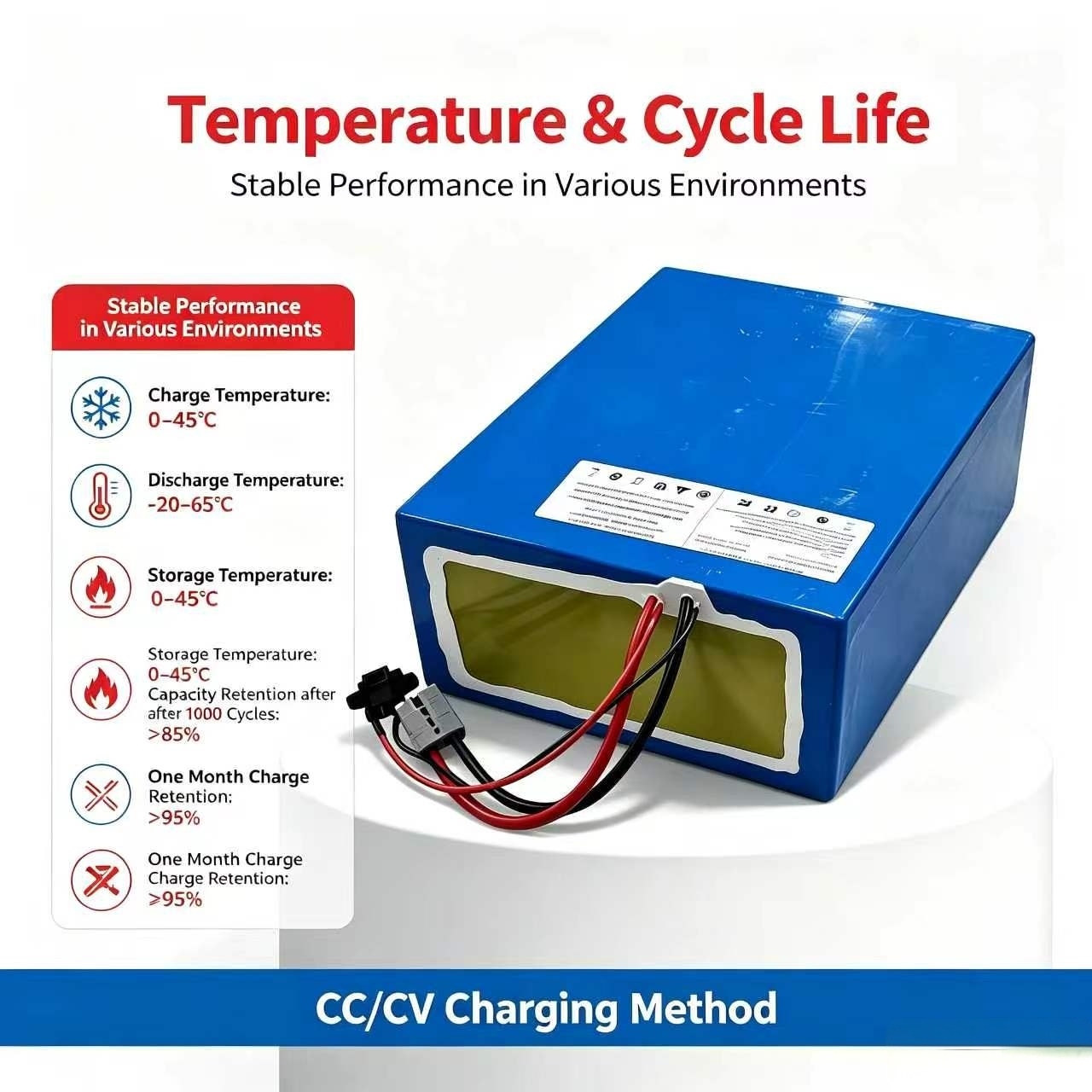 Akumulator litowy 72V 60Ah lif – 72V 60Ah Lifepo4 Battery Pack recenzja i cena